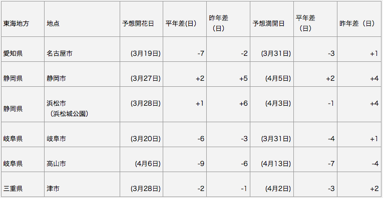 東海地方