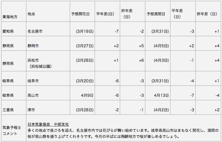 東海地方