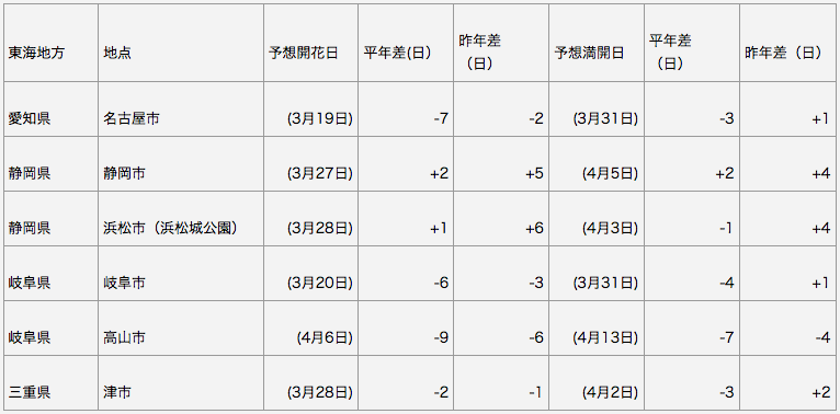 東海地方