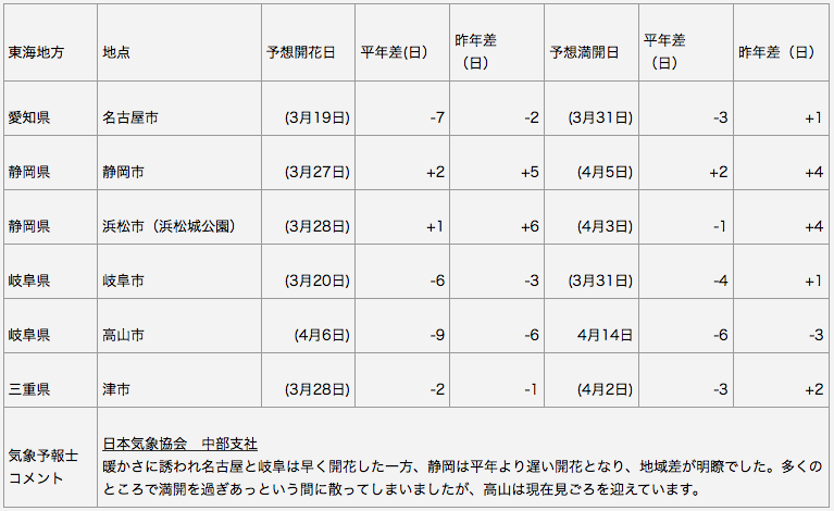 東海地方