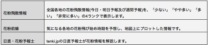 情報 今日 花粉