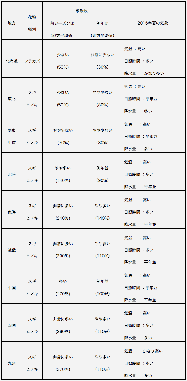 地方の概況