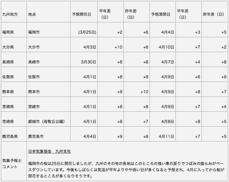 九州地方