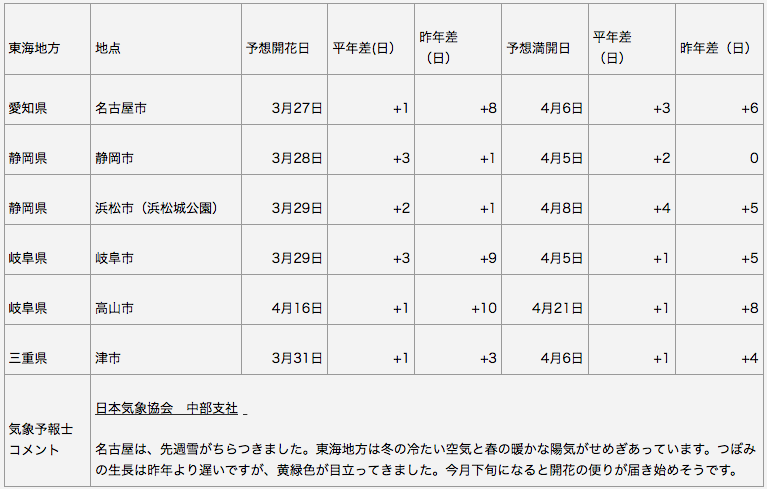 東海地方