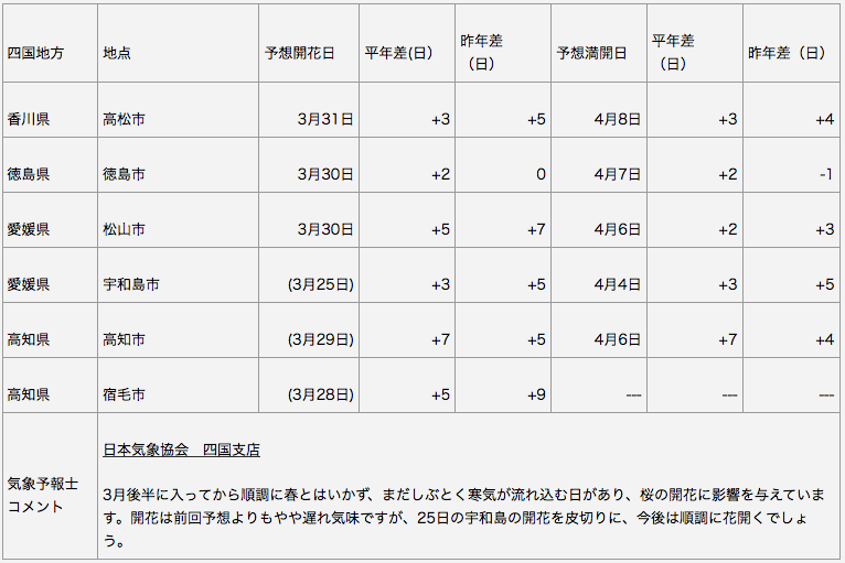 四国地方