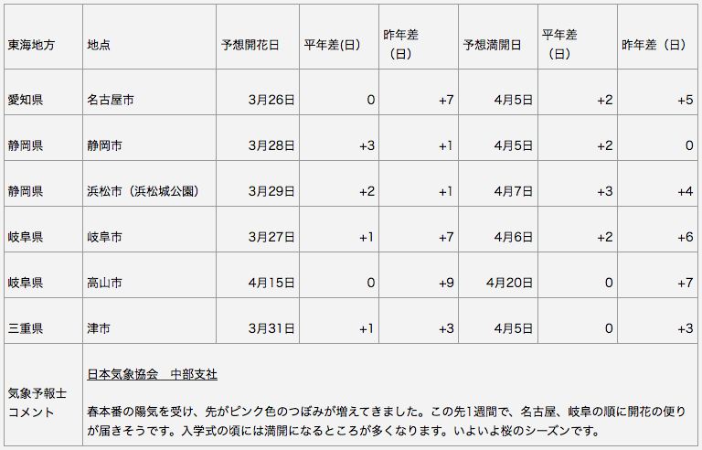 東海地方