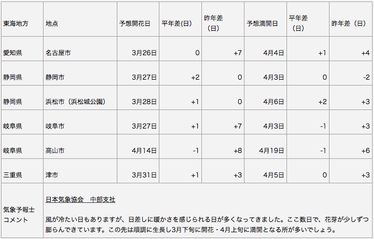 東海地方