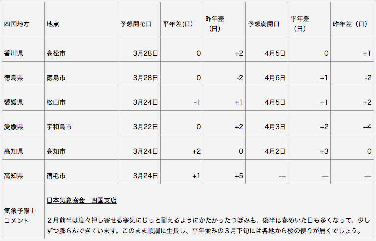 四国地方