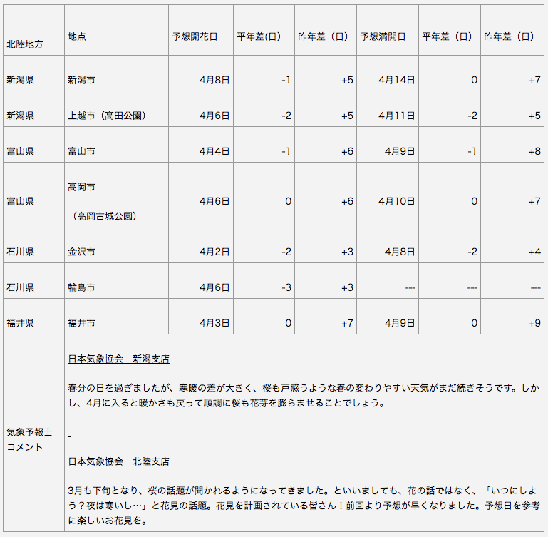 北陸地方