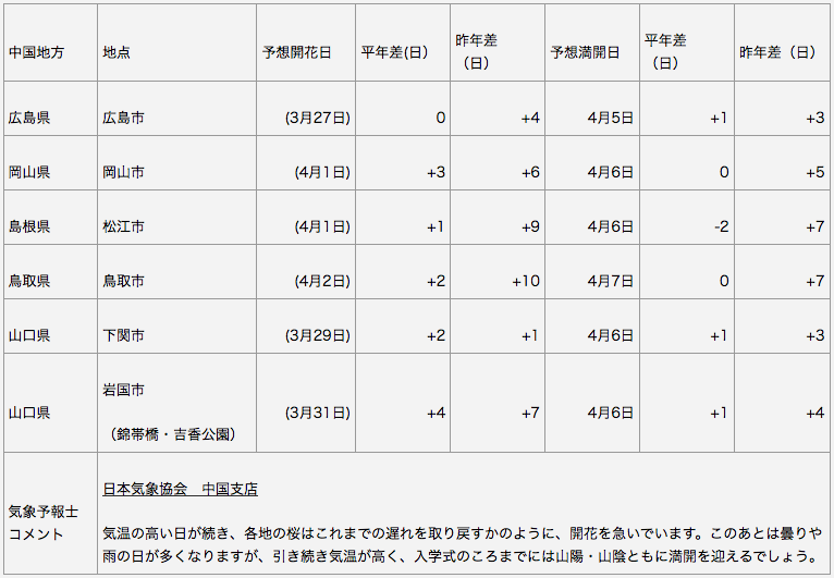 201704中国