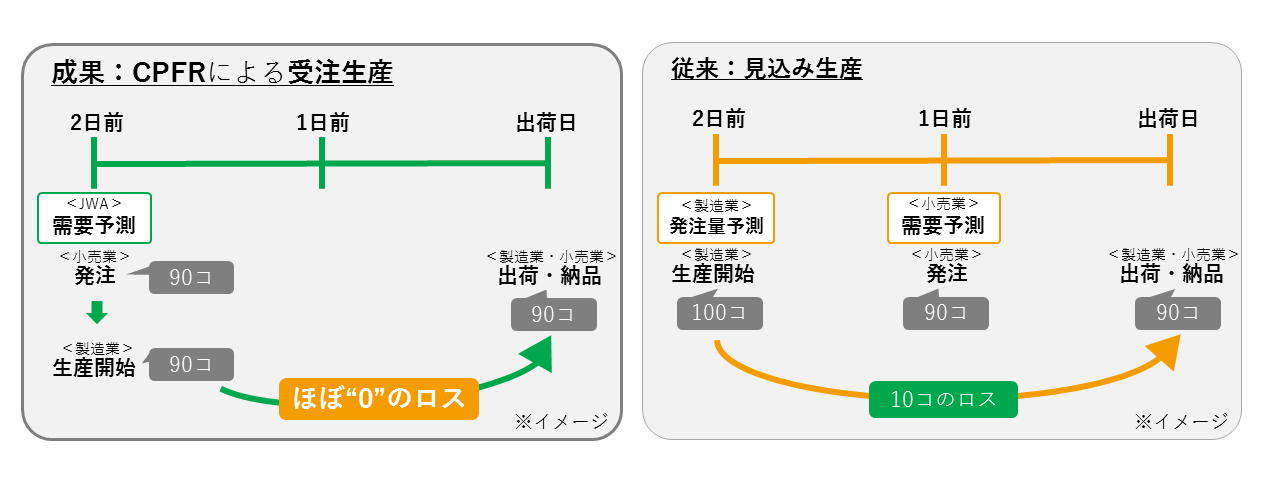 図表１