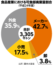 図表2
