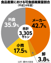 図表２