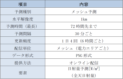 サービス内容