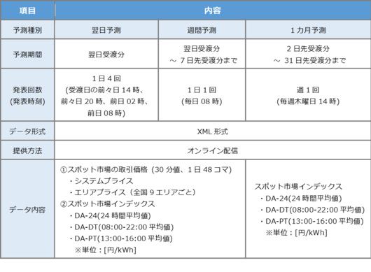 サービス内容