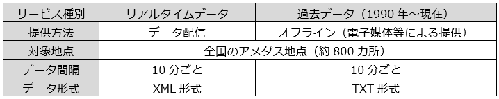 サービス内容