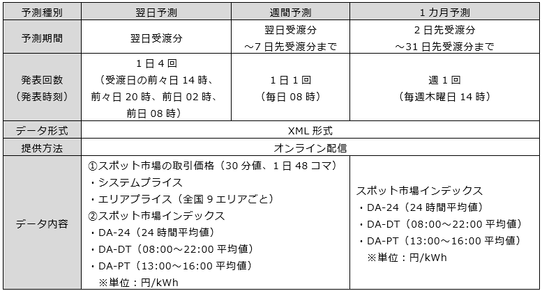 サービス内容