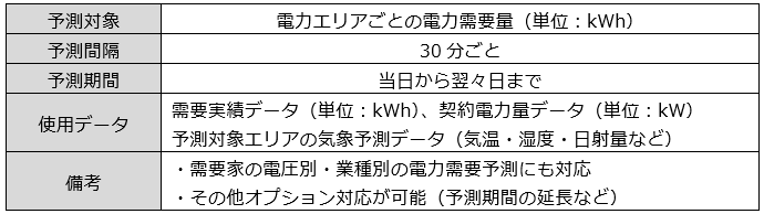 サービス内容