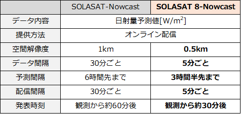 SOLASAT8Nowcast_表