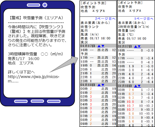 メールの提供例と吹雪量予測の提供例