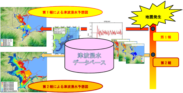 津波警戒・浸水範囲予測システム