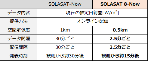 SOLASAT8Now_表
