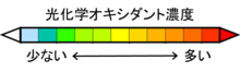 図-3凡例