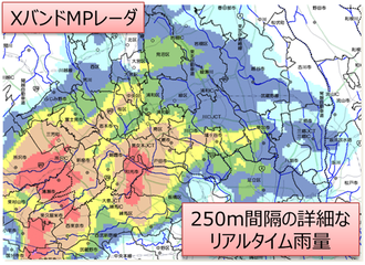 XバンドMPレーダ