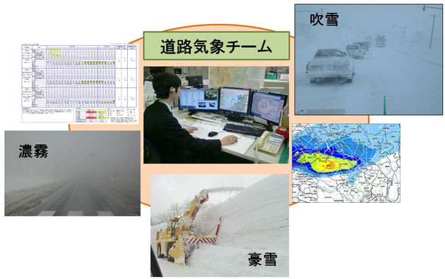 道路気象チーム