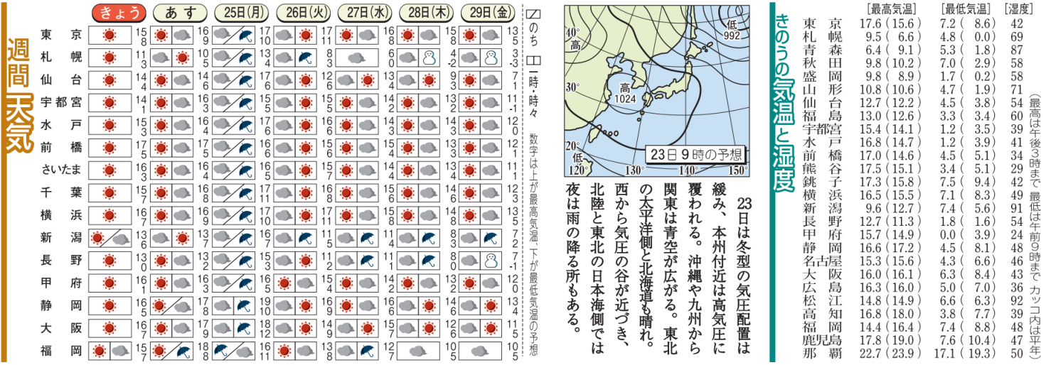 産経新聞