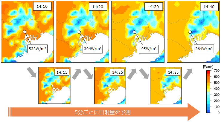 予測日射量の例（東京都周辺）