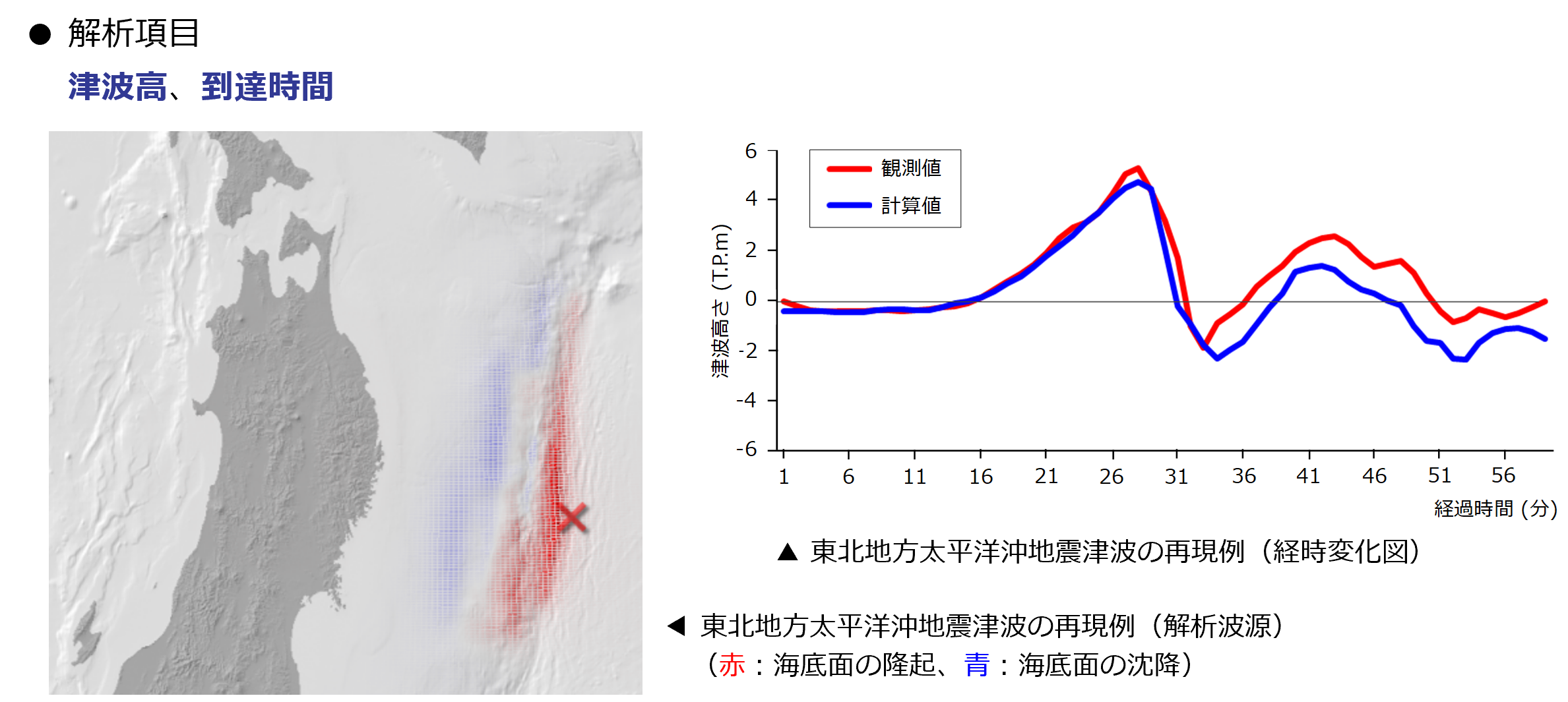 複数地点の津波観測データによる津波解析例（インバージョン法）