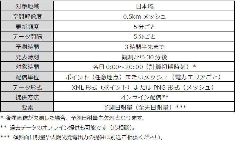サービス内容