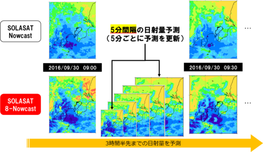 SOLASAT8Nowcast