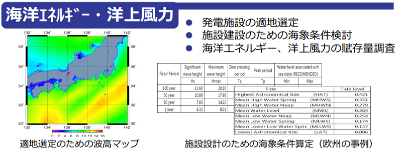 海洋エネルギー・洋上風力