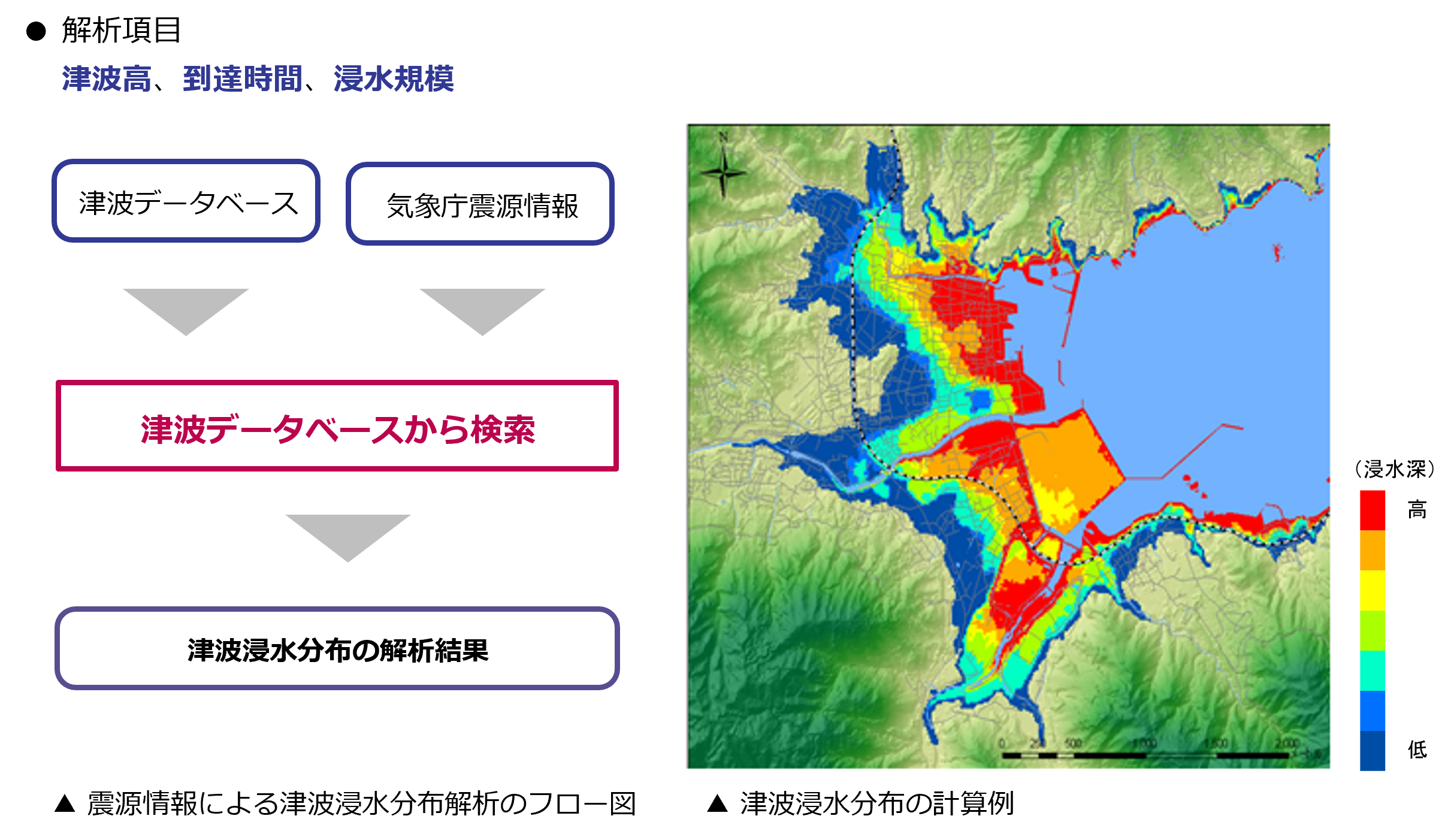 震源情報による津波解析手法