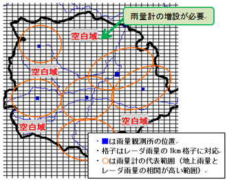 空白域検討イメージ図
