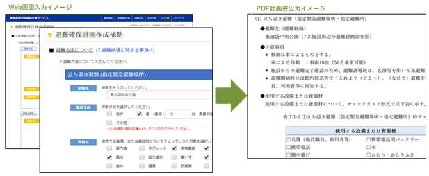 避難確保計画策定ツールの使用イメージ