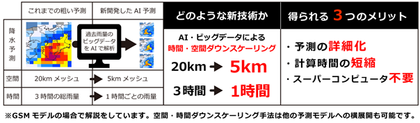 得られる３つのメリット