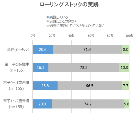 実践