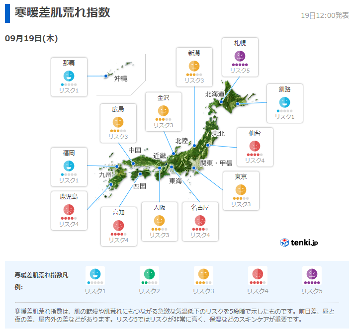 tenki.jp『寒暖差肌荒れ指数』のイメージ