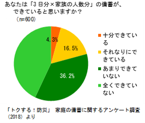 3日分