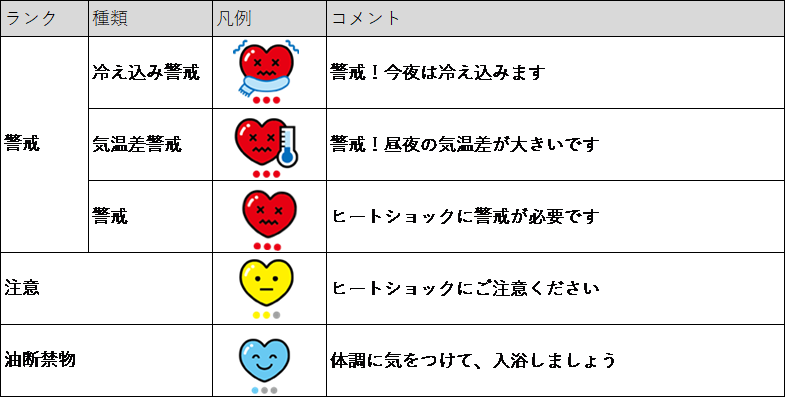 ヒートショック予報の表示について