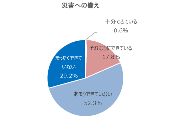 備え