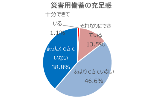 充足感