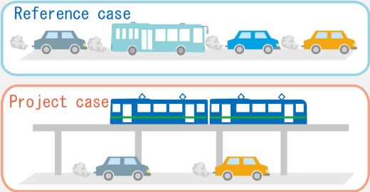 Pattern diagram of GHG emission reduction based on a modal shift from automobiles to railways