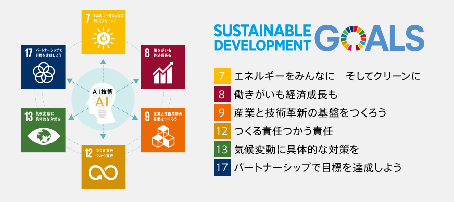 SDGs