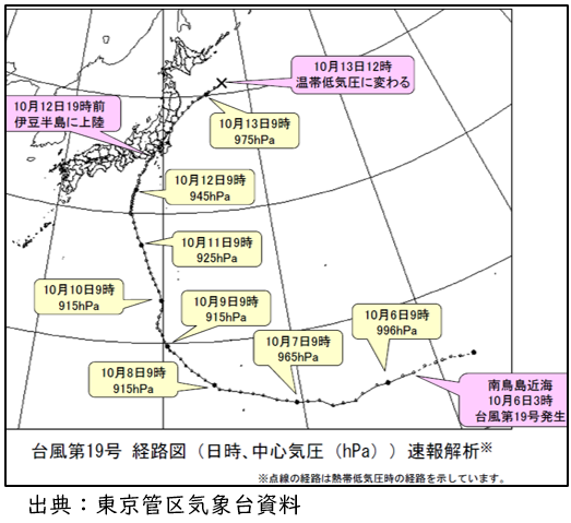 図1 台風19号経路図