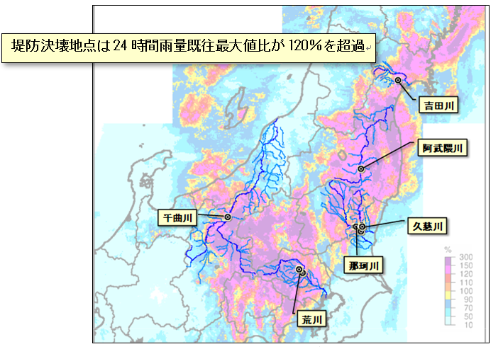 図4 24時間雨量既往最大値比と堤防決壊地点