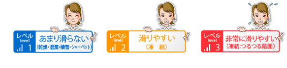 『つるつる予報（R）』のレベル表示イメージ